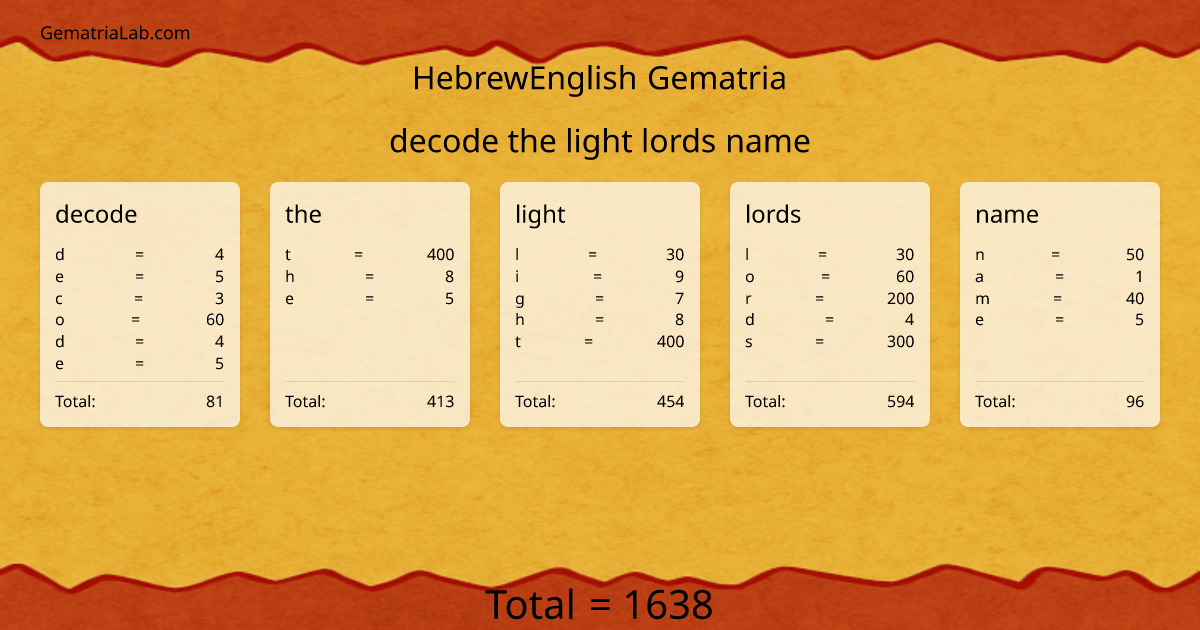 decode the light lords name in hebrewEnglish Gematria